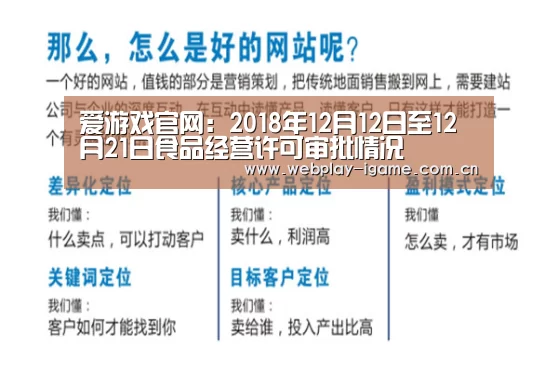 爱游戏官网:2018年12月12日至12月21日食品经营许可审批情况(图1) 爱游戏